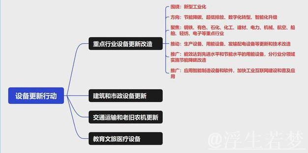 大规模设备更新带来什么（深度观察）