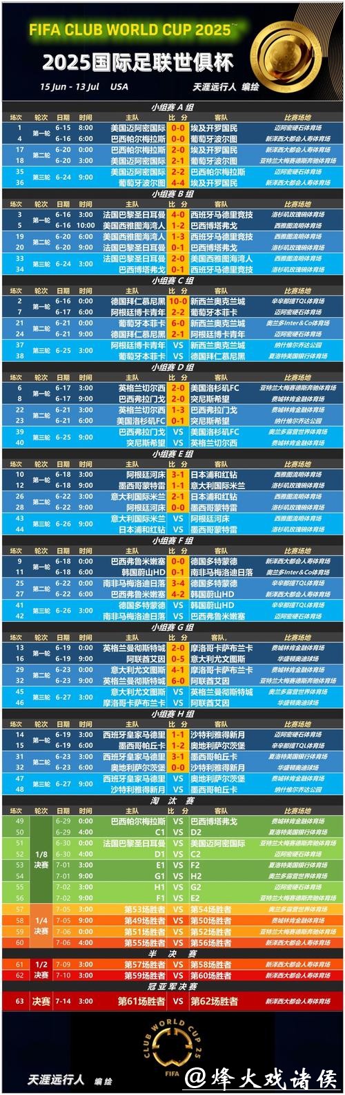 全面解析世界杯赔率走势与热门球队分析 全面解析世界杯赔率走势与热门球队分析